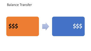 balance Transfer Graphic